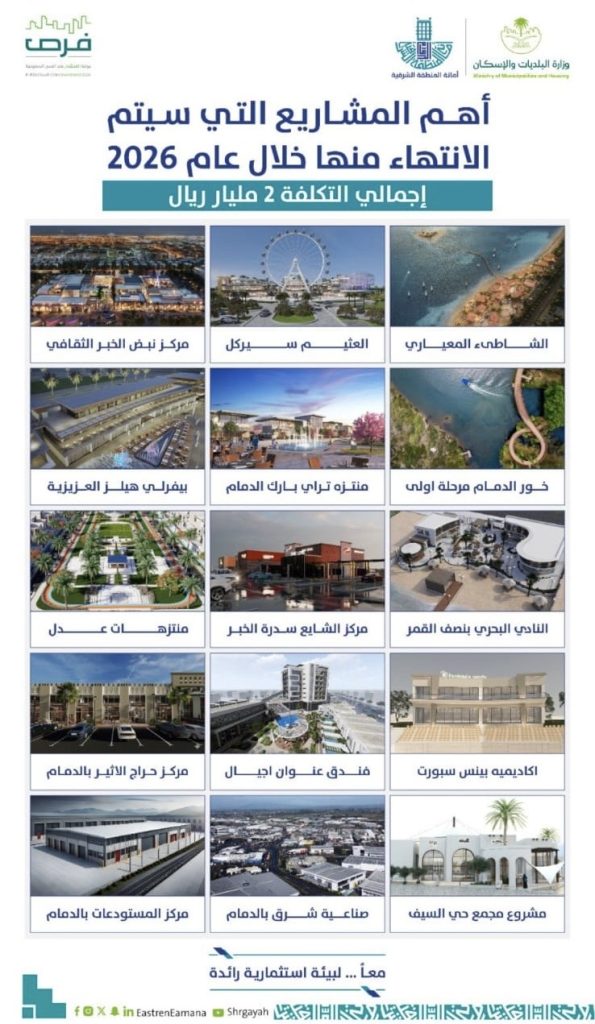 استكمال مشاريع استثمارية بالشرقية بـ 2 مليار ريال خلال العام 2026
