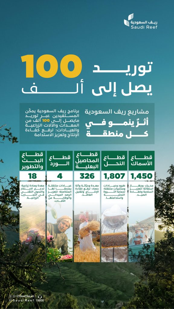 توريد 100 ألف من المعدات والآلات الزراعية وعيادات النحل المتنقلة لرفع كفاءة الإنتاج وتعزيز الاستدامة
