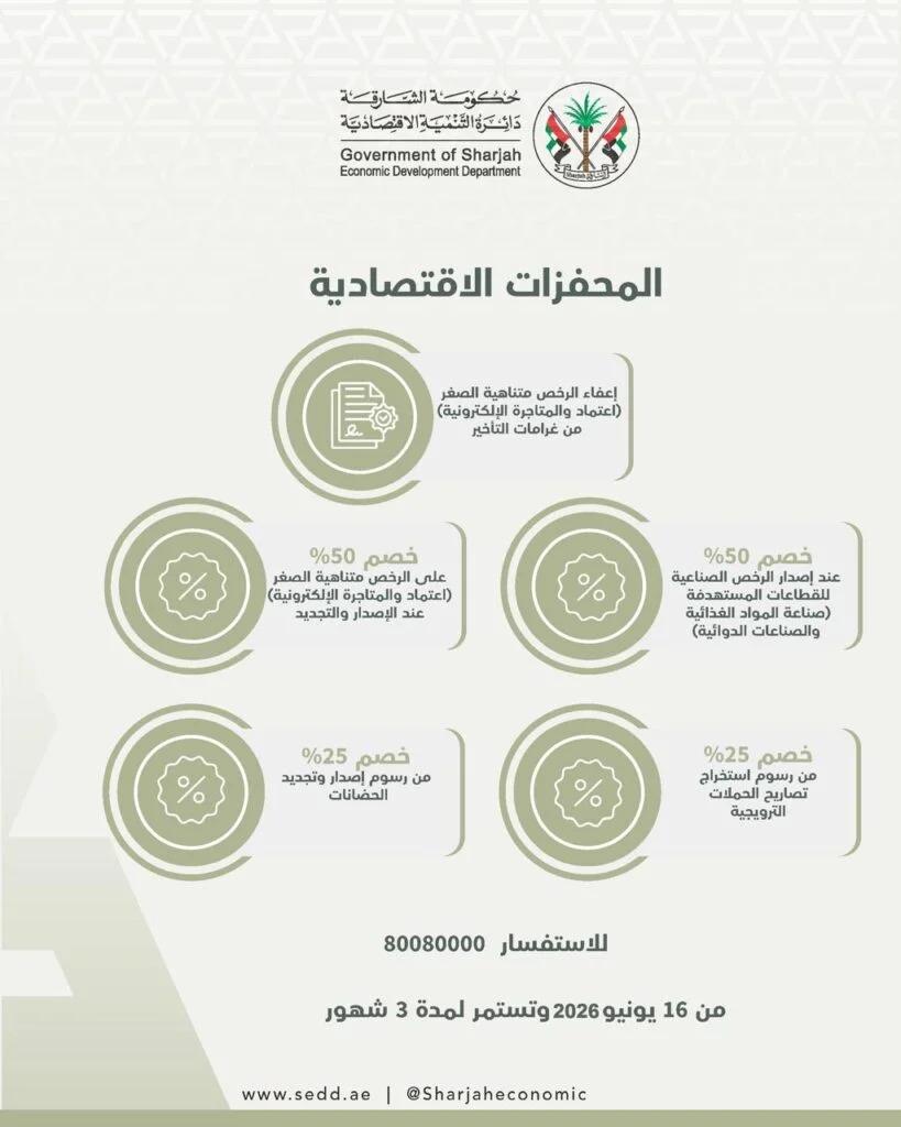 اقتصادية الشارقة تبدأ تطبيق حزمة التسهيلات الاقتصادية الحكومية لتعزيز بيئة الأعمال