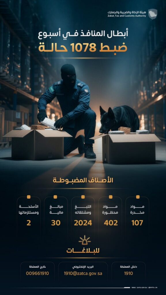 “المنافذ الجمركية” تسجل 1078 حالة ضبط خلال أسبوع